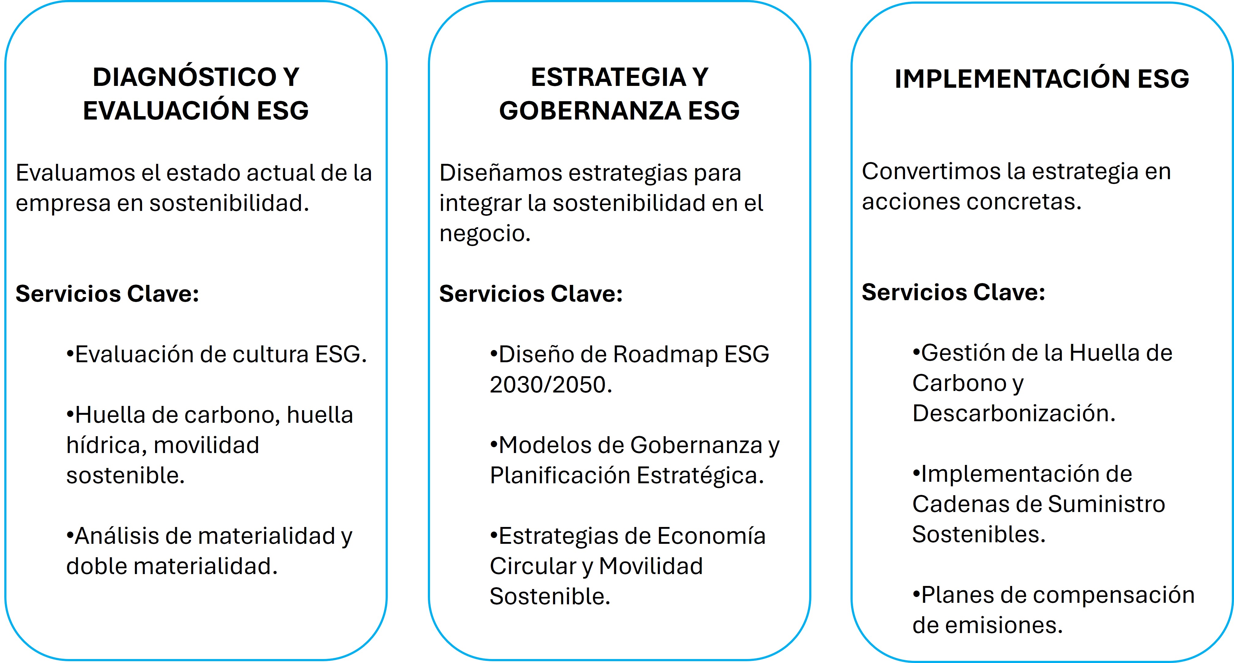 Sostenibilidad Web Portafolio 1